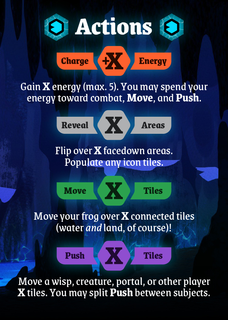 Actions reference card